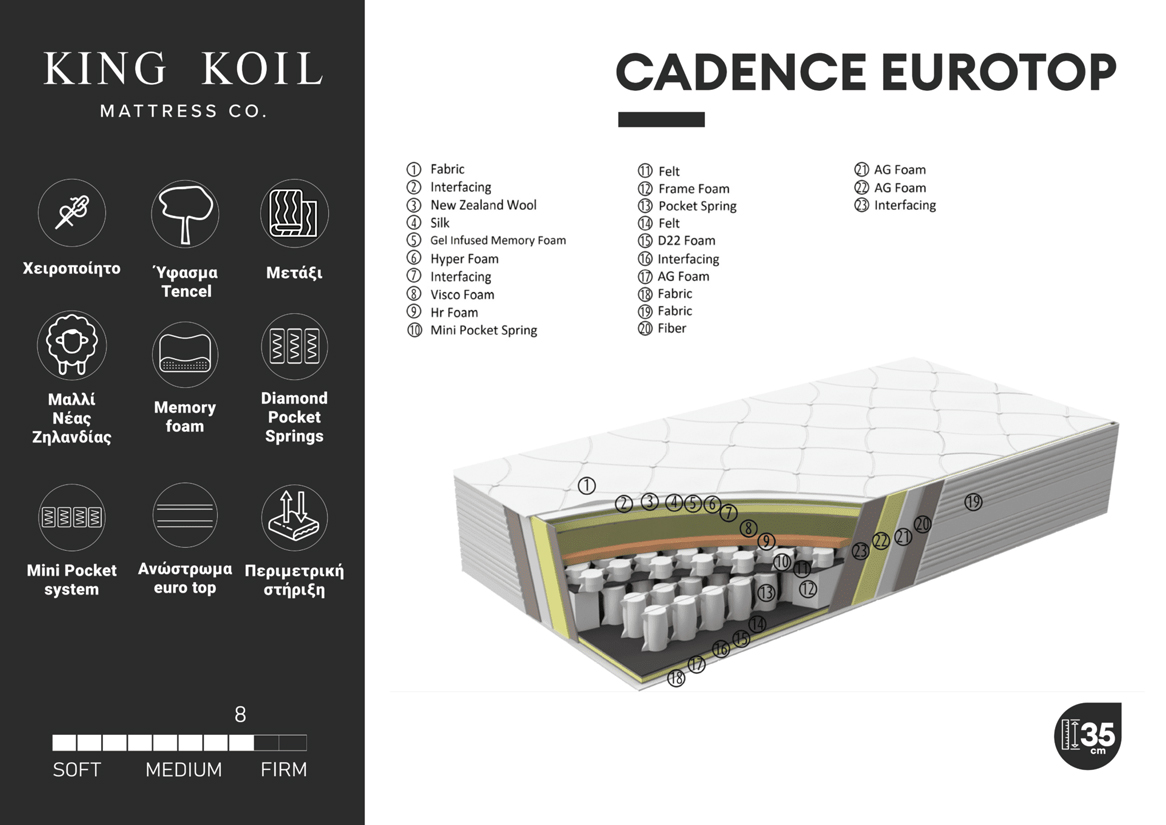 CADENCE EUROTOP 6