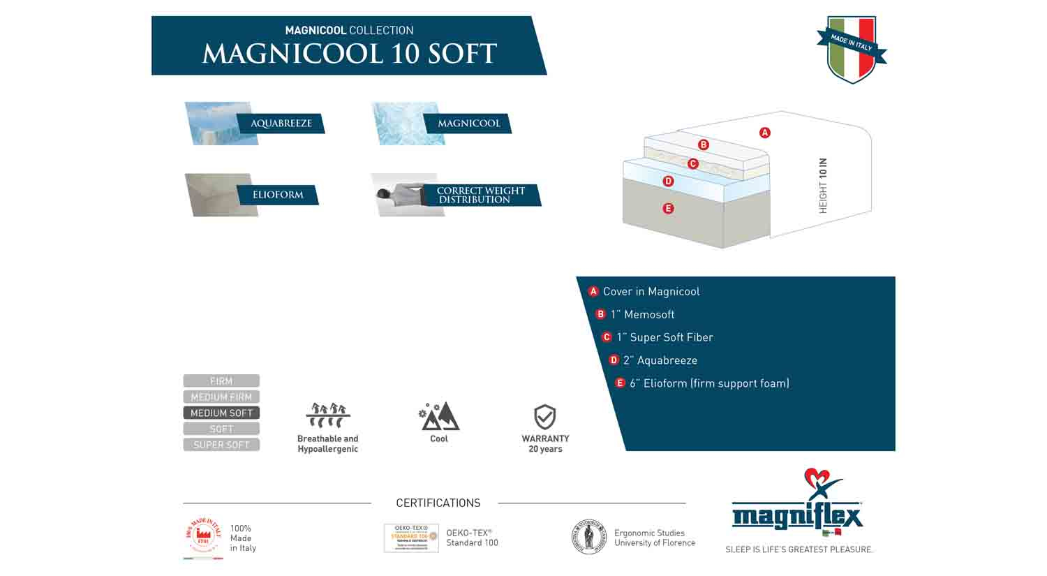 MAGNICOOL 10 SOFT 5